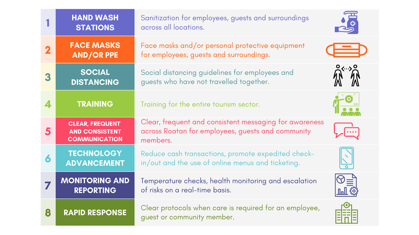 Safety Protocols in the Tourism Revitalization Plan